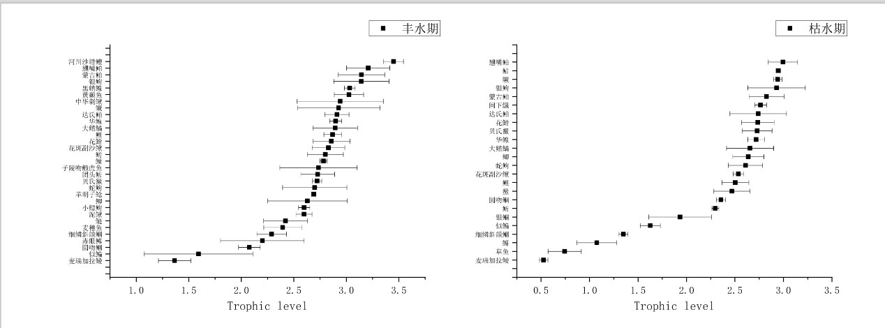 碳氮稳定同位素检测2.jpg